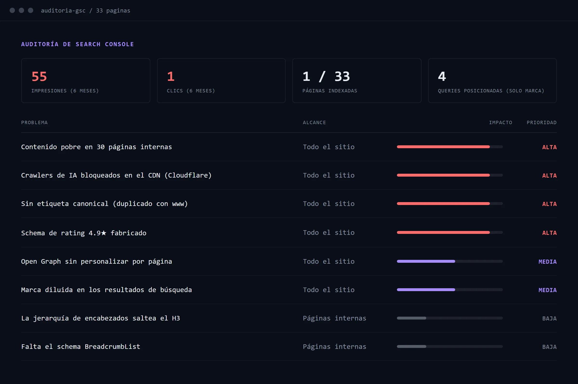 Panel de auditoría de Search Console con hallazgos de indexabilidad y crawlers de IA ordenados por prioridad